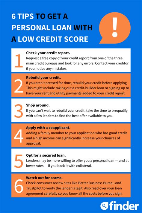 Direct Lender Loans For Poor Credit Scores